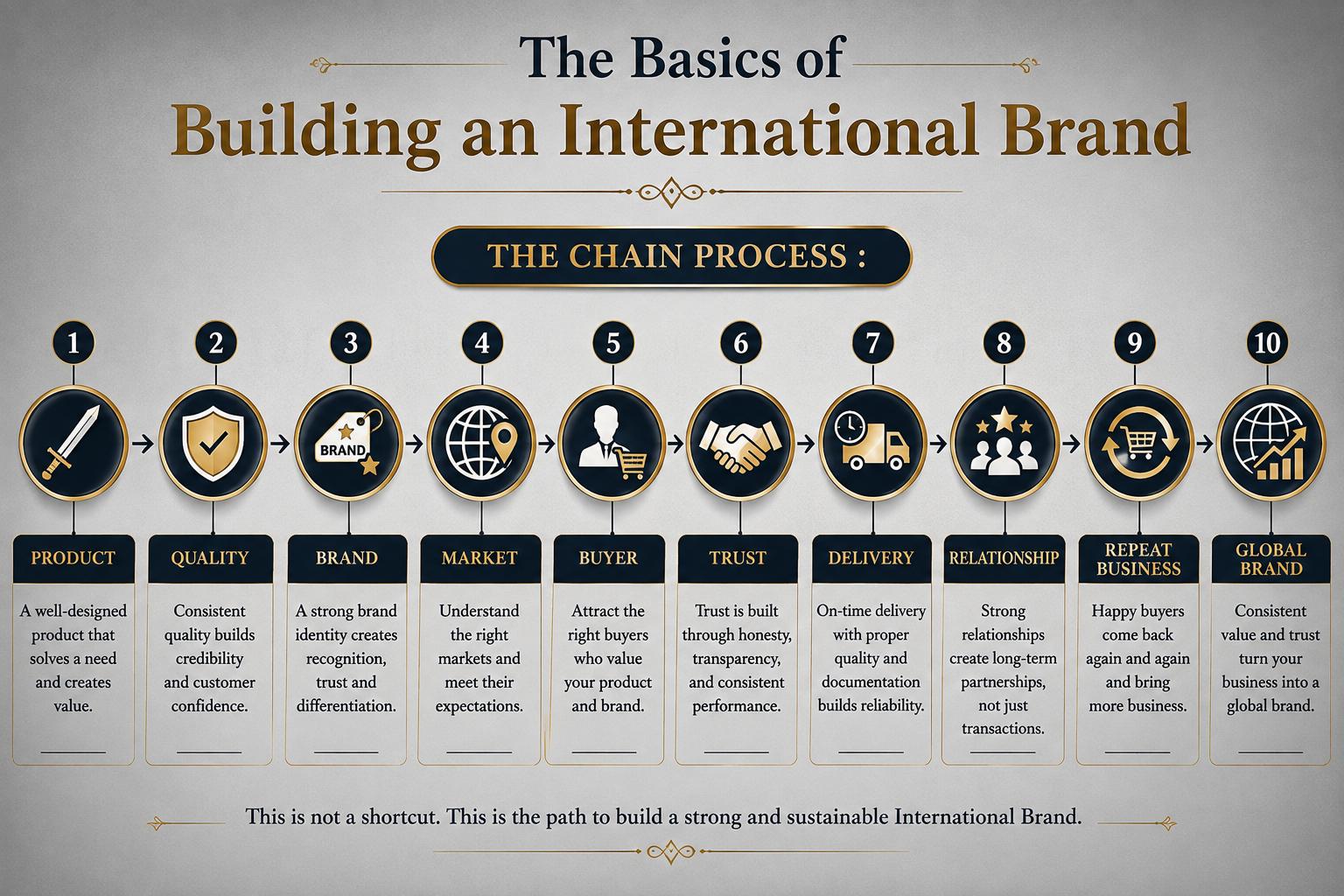The Basics of Building an International Brand