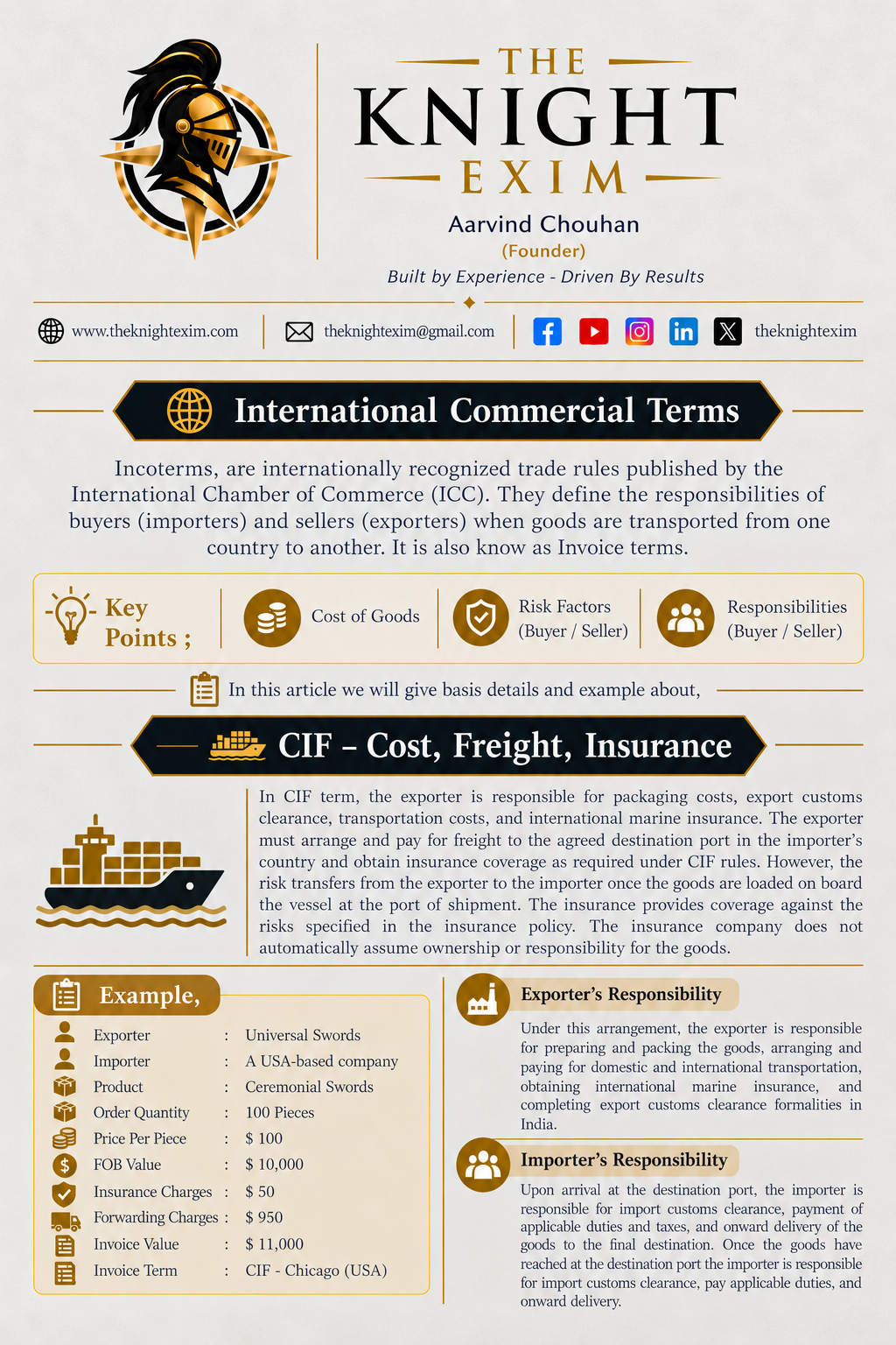 International Commercial Term - CIF (Cost, Insurance, Freight)