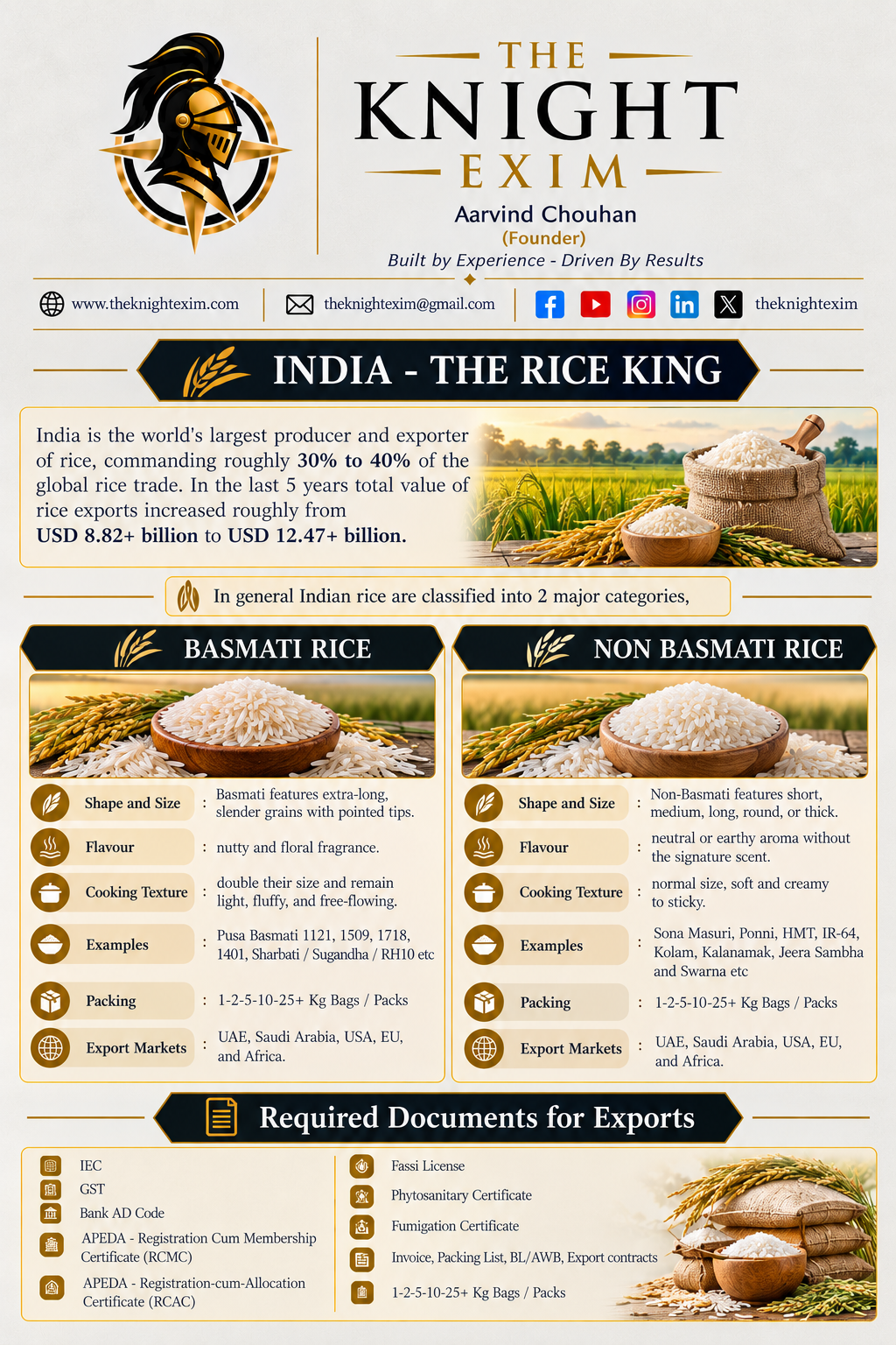 India - The Rice King