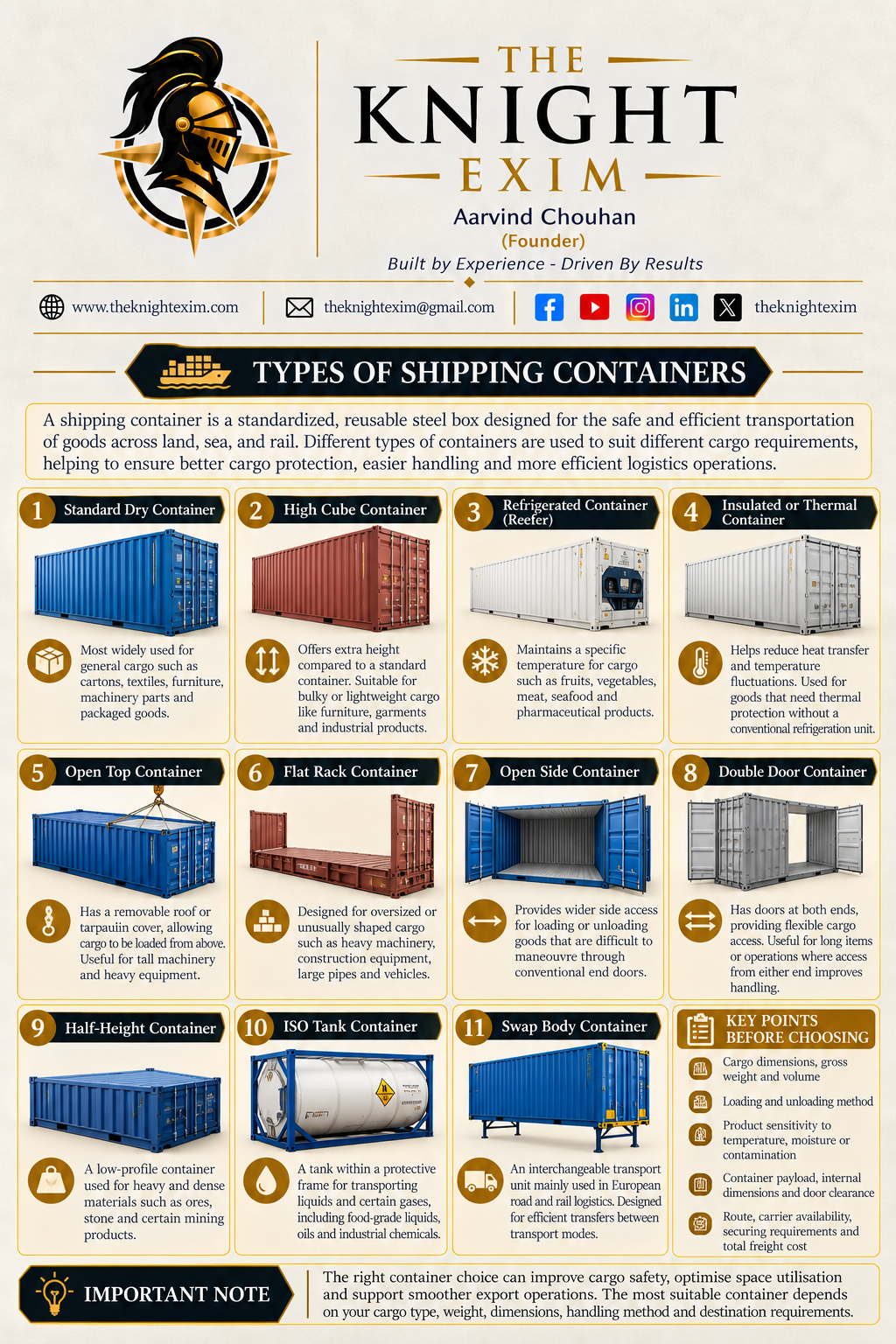 Types of Shipping Containers